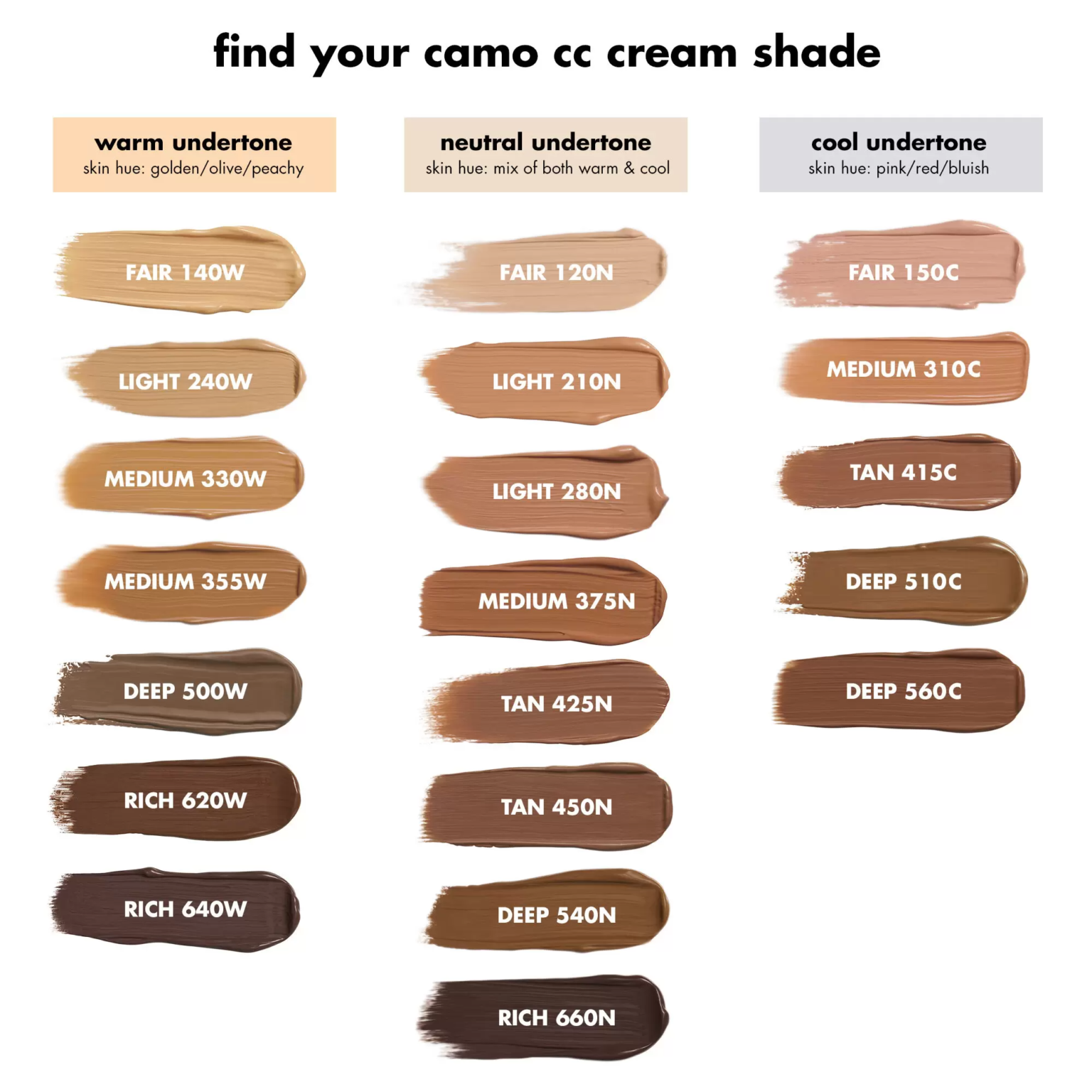 Mary Concealer Color Chart