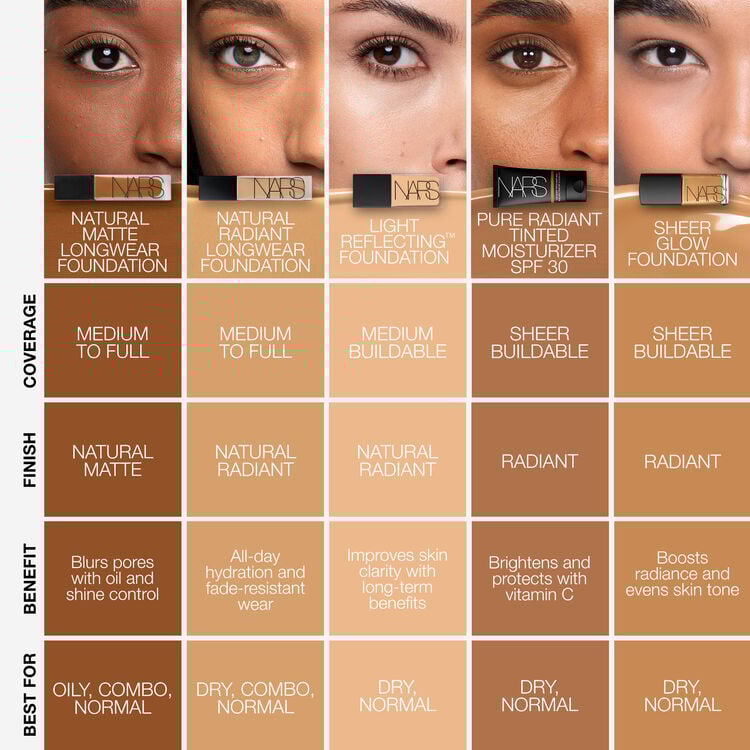 NARS COSMETICS Natural Matte Longwear Foundation - Image 14